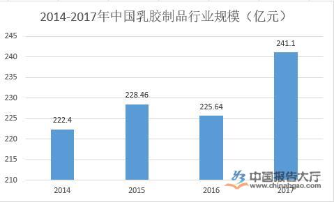 环保卫生 第46页